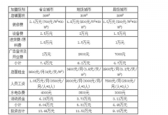 2019茶颜悦色潮人茶颜悦色能加盟吗？实力品牌当然可以