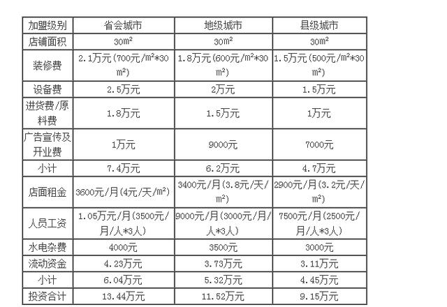 茶颜悦色